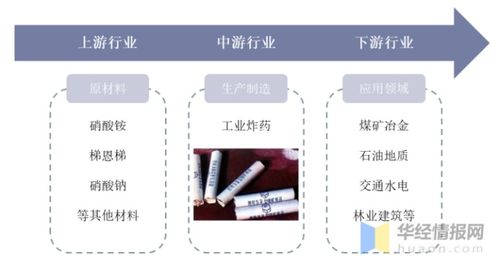 2020年中國民爆及工業炸藥行業發展現狀、競爭格局及未來趨勢分析