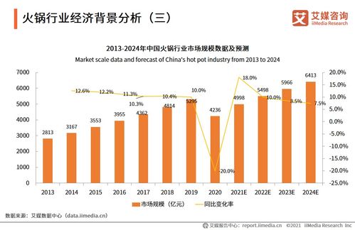 新消費浪潮下的火鍋行業 現狀、趨勢與AI技術賦能深度分析（53頁PPT、31張圖表精選解讀）